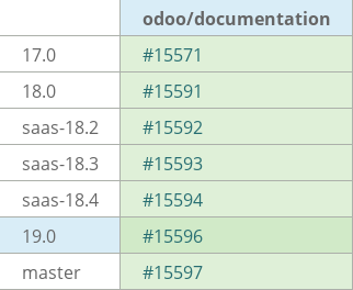 Pull request status dashboard