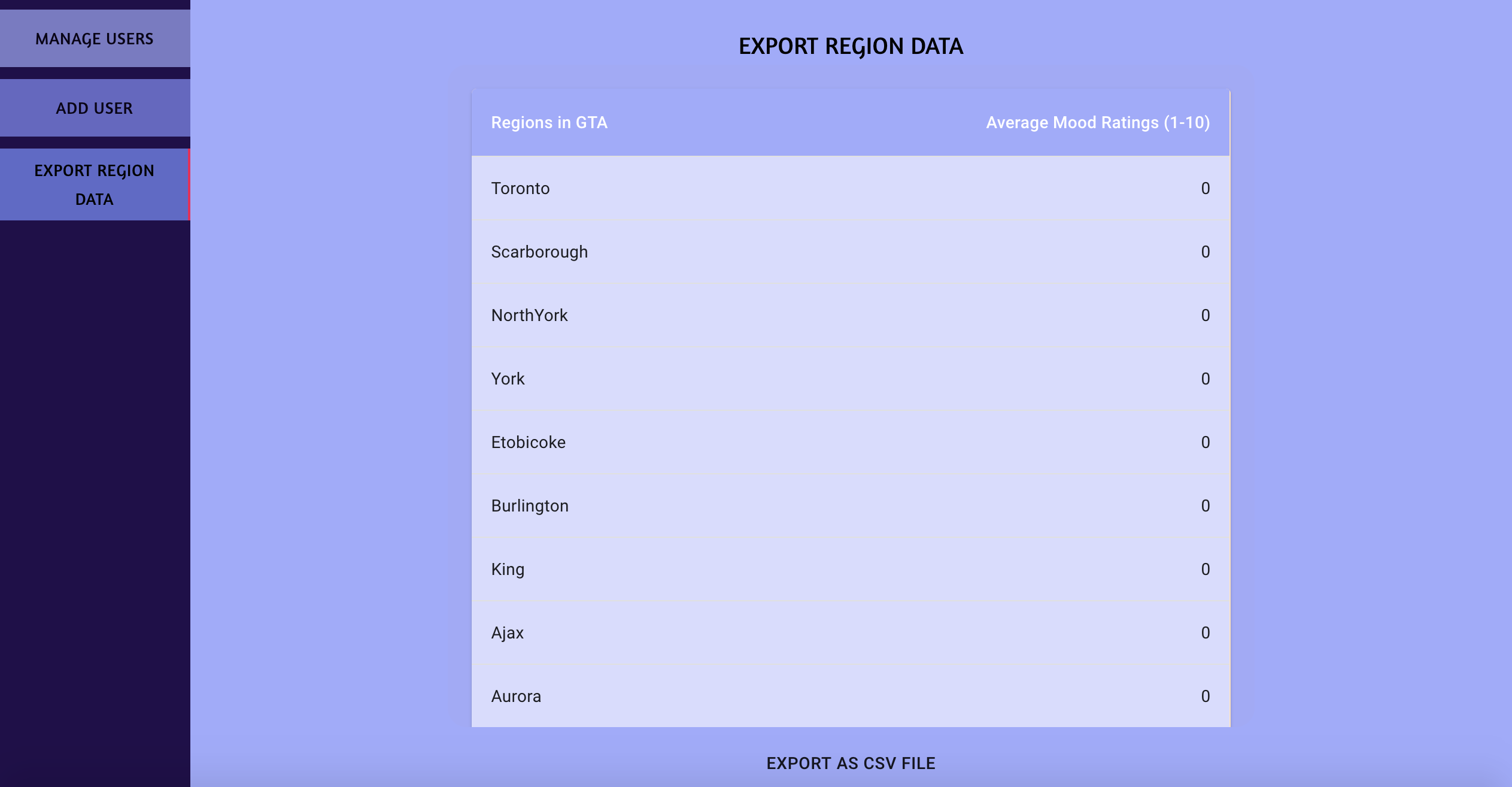 export data