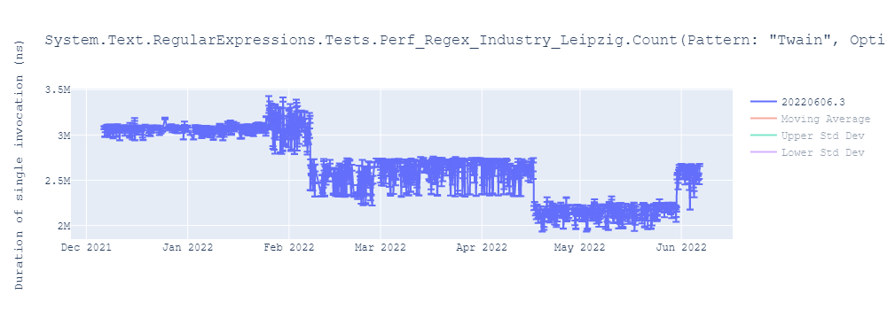 graph