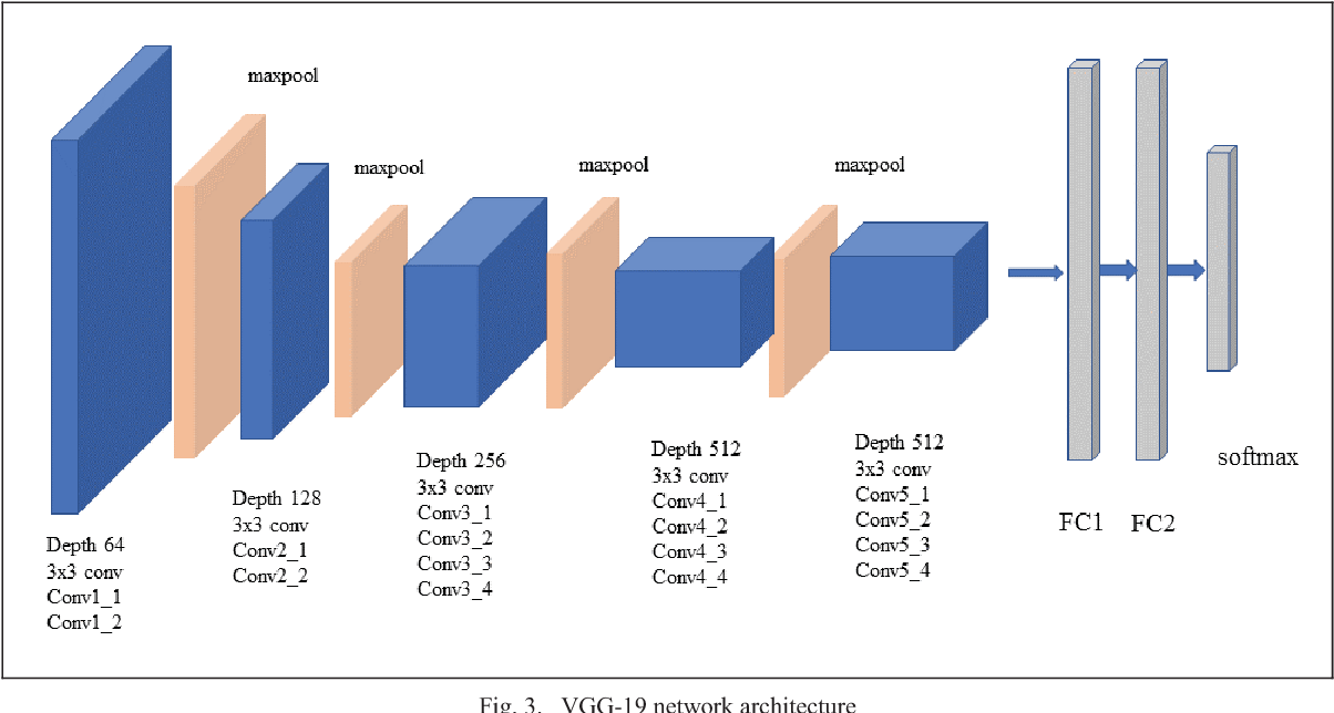 Image of VGG19