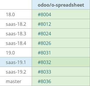 Pull request status dashboard