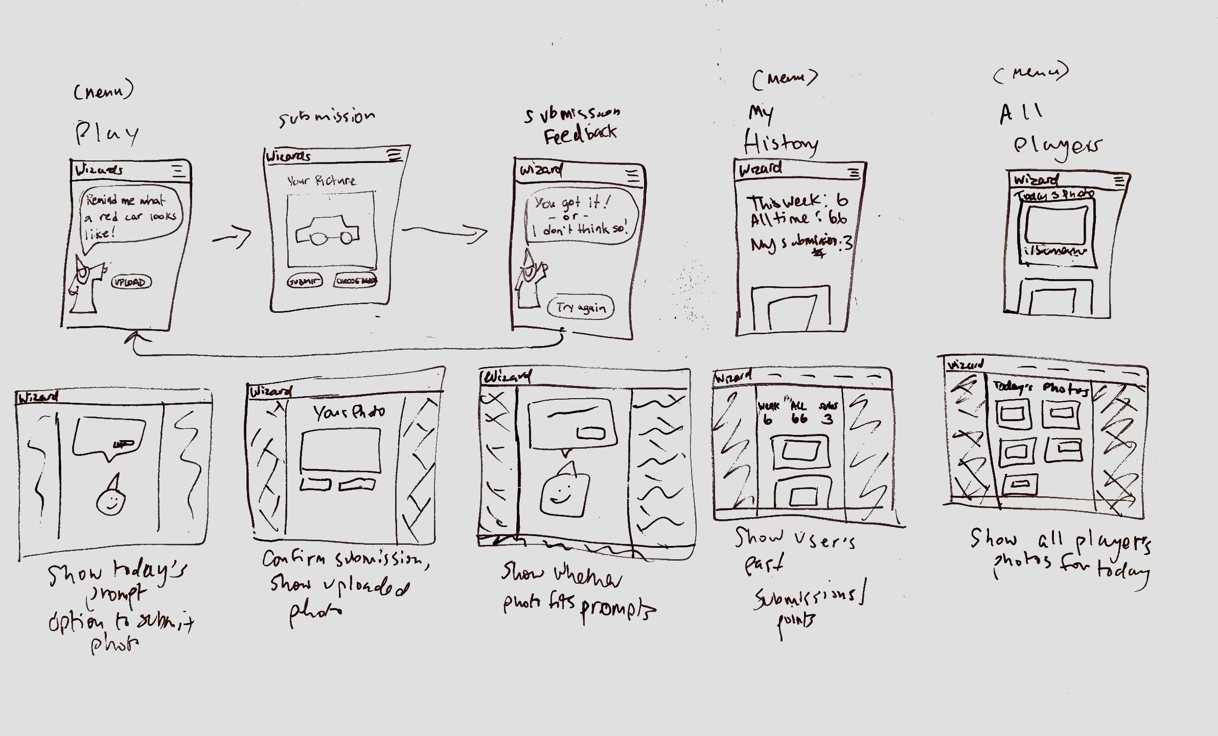 wireframes 2