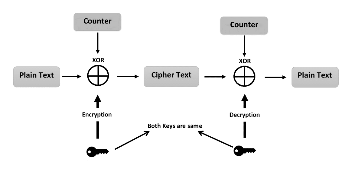 JavaScript-AES-256-GCM-Encryption-and-Decryption-Example.png