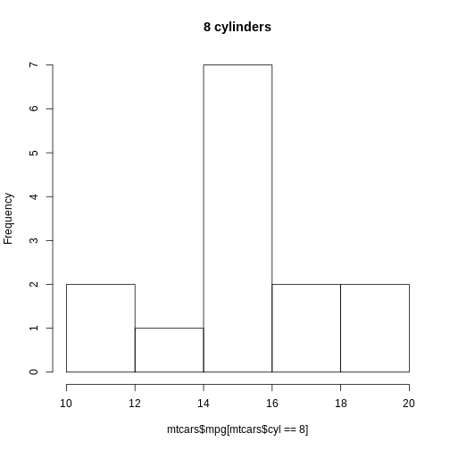 plot of chunk mpg-histogram-8