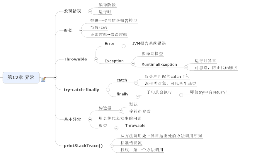 第12章 异常