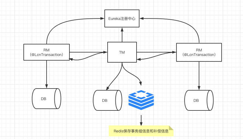 GitHub - triumphxx/learning: 日常Demo合集 · GitHub