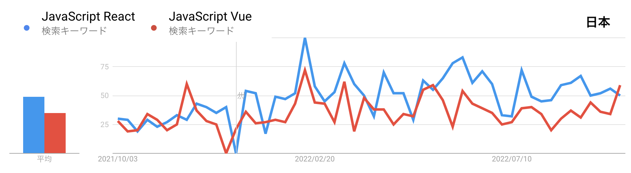 google_trend_react_vue_japan.png