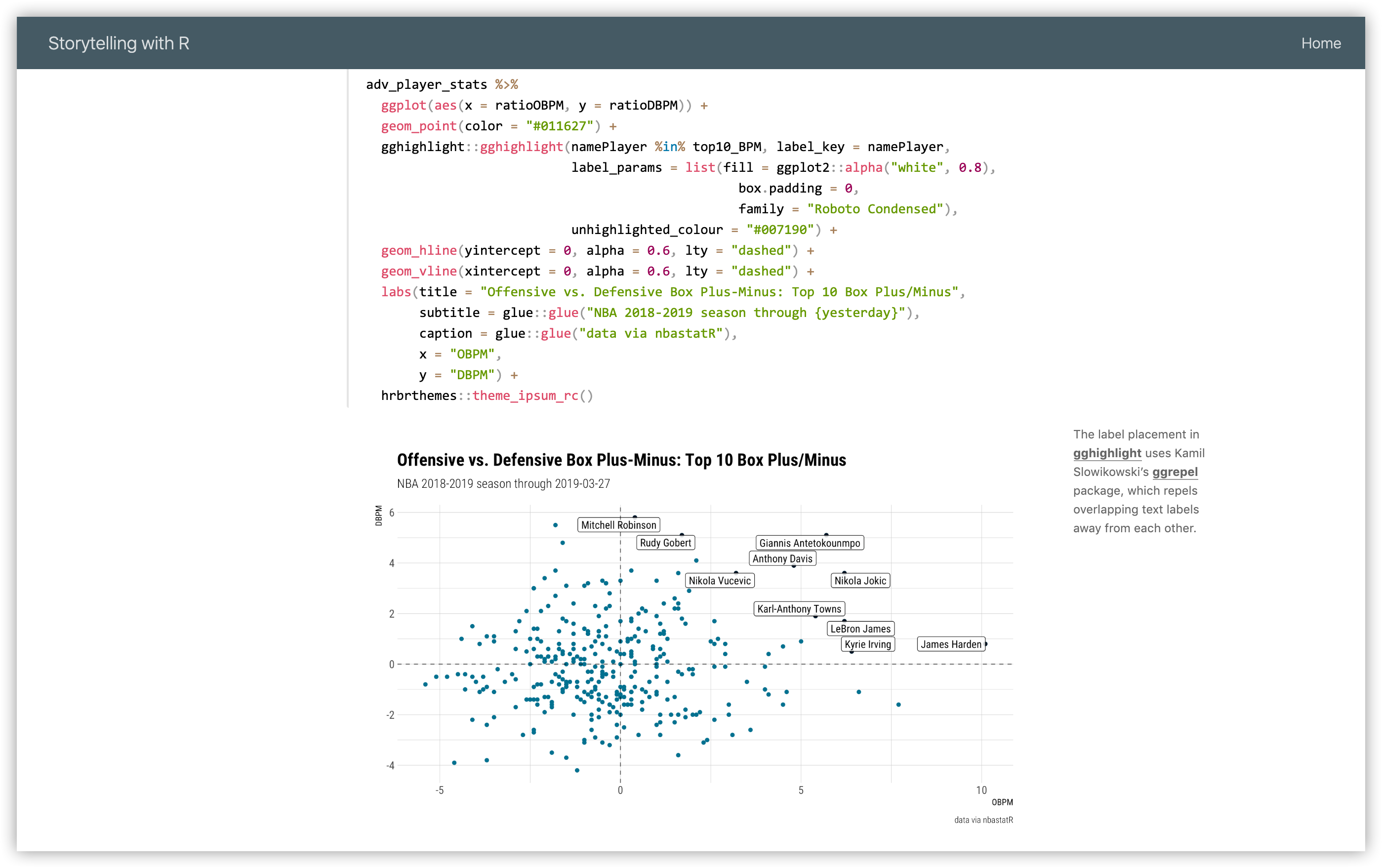 distill page with code