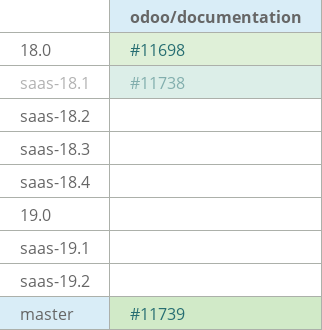 Pull request status dashboard