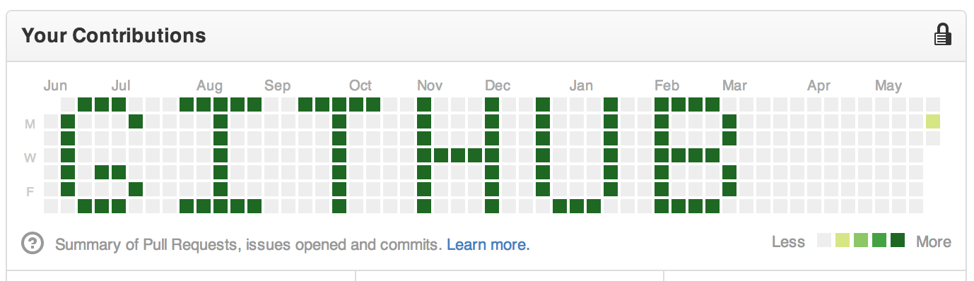 GITHUB CommitArt