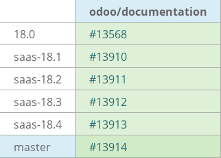 Pull request status dashboard