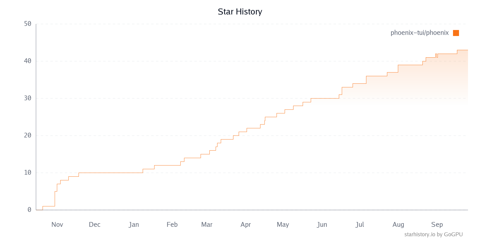 Star History Chart