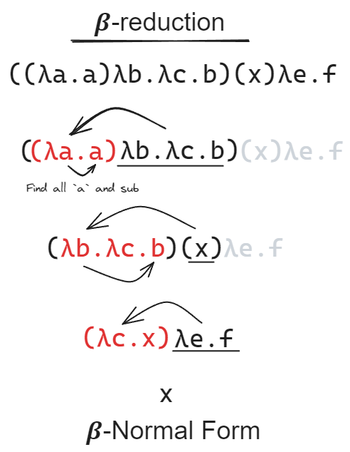 Basic functor