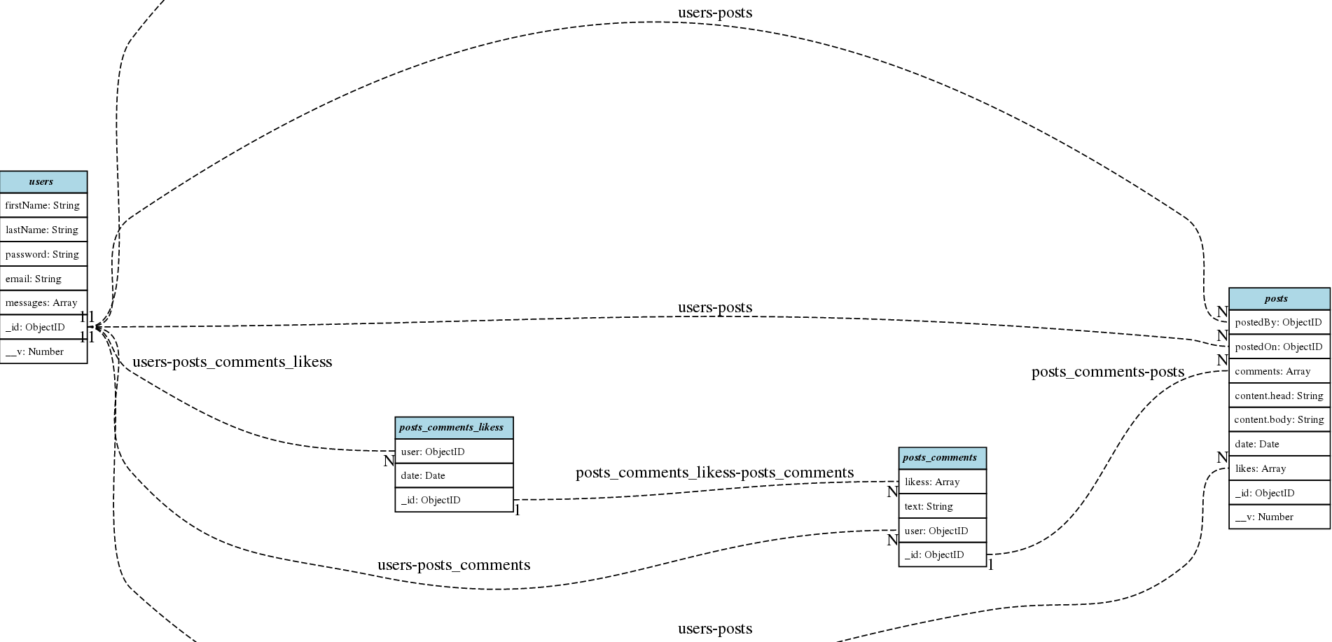 ERD Diagram generated from this tool