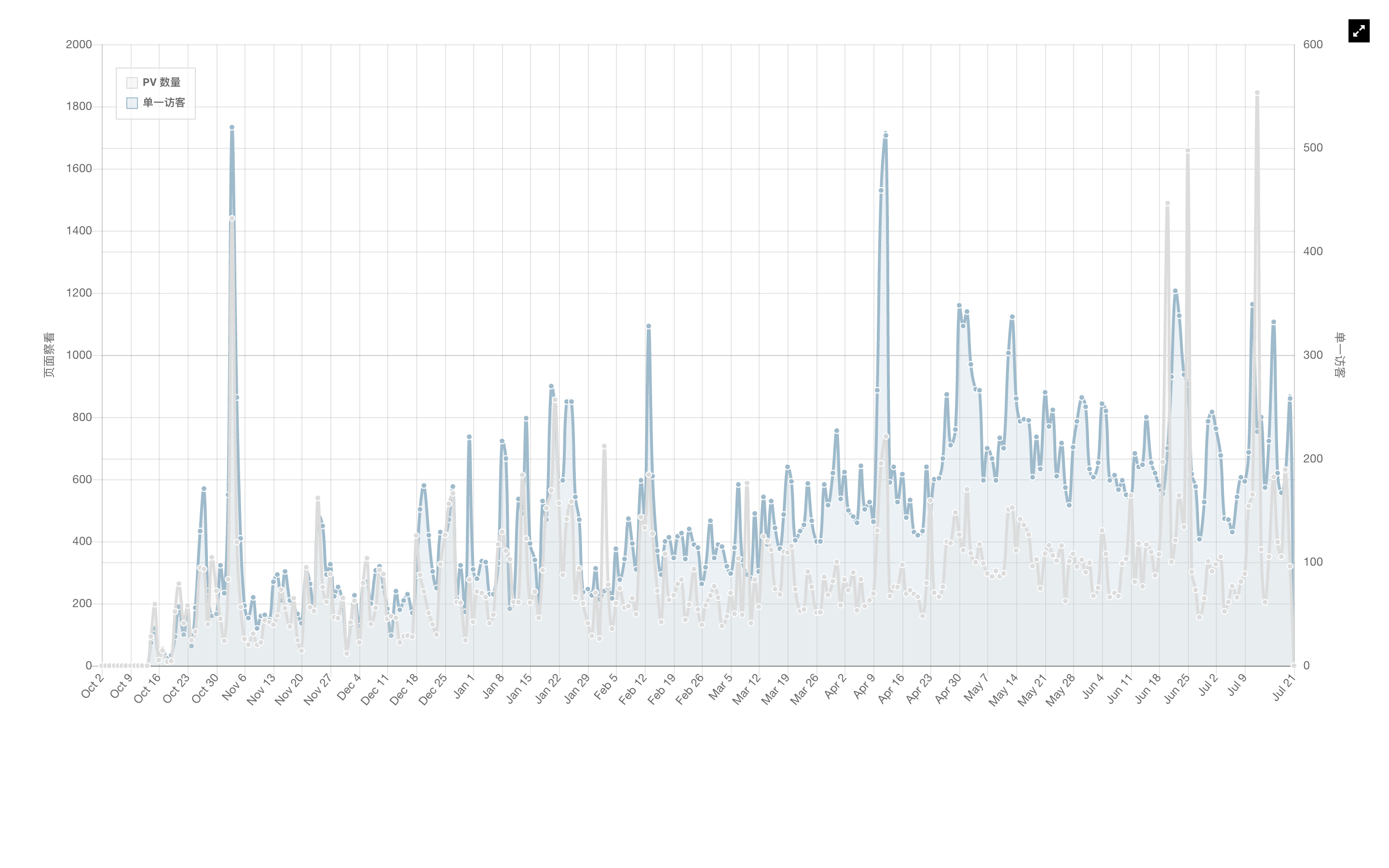 solid china bbs trends