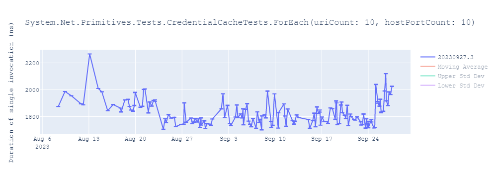 graph