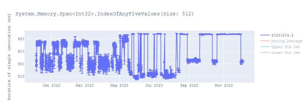 graph