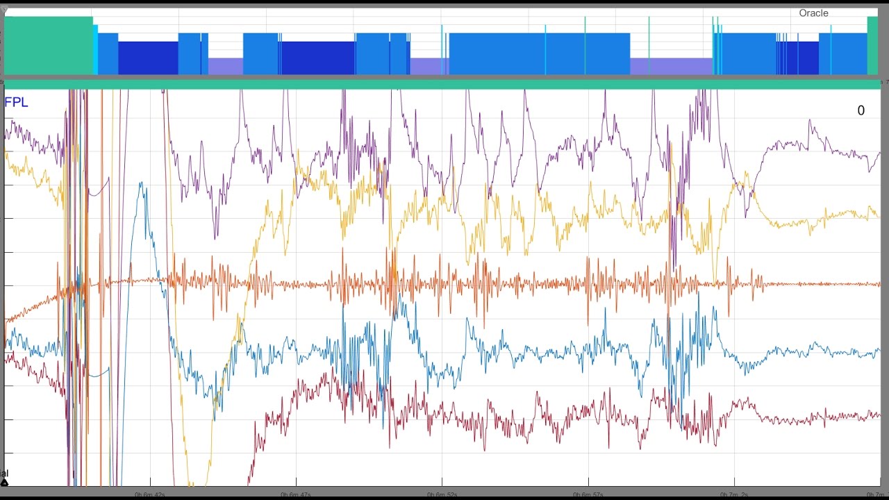 FASST-Z3Score Demo