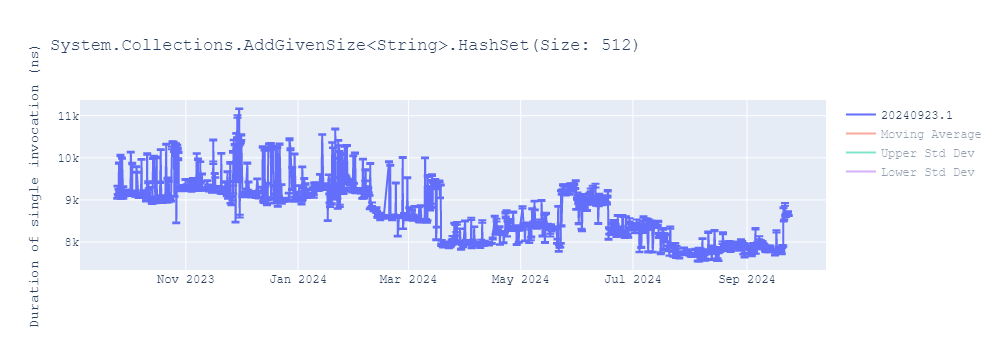 graph