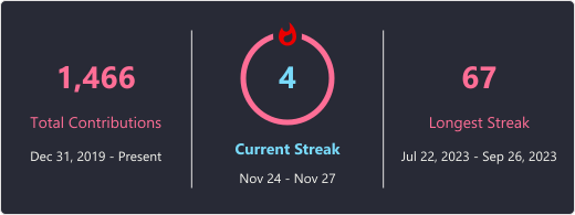 GitHub Streak