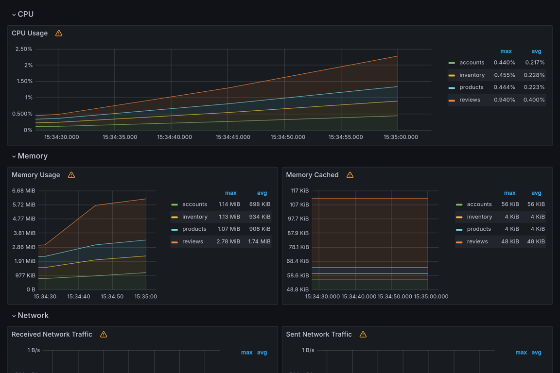 Subgraphs Overview