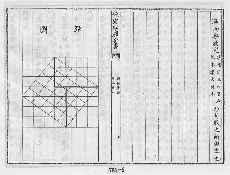 Figure 1. Pages Describing What Would Be The Pythagorean Theorem in Zhoubi Suanjing