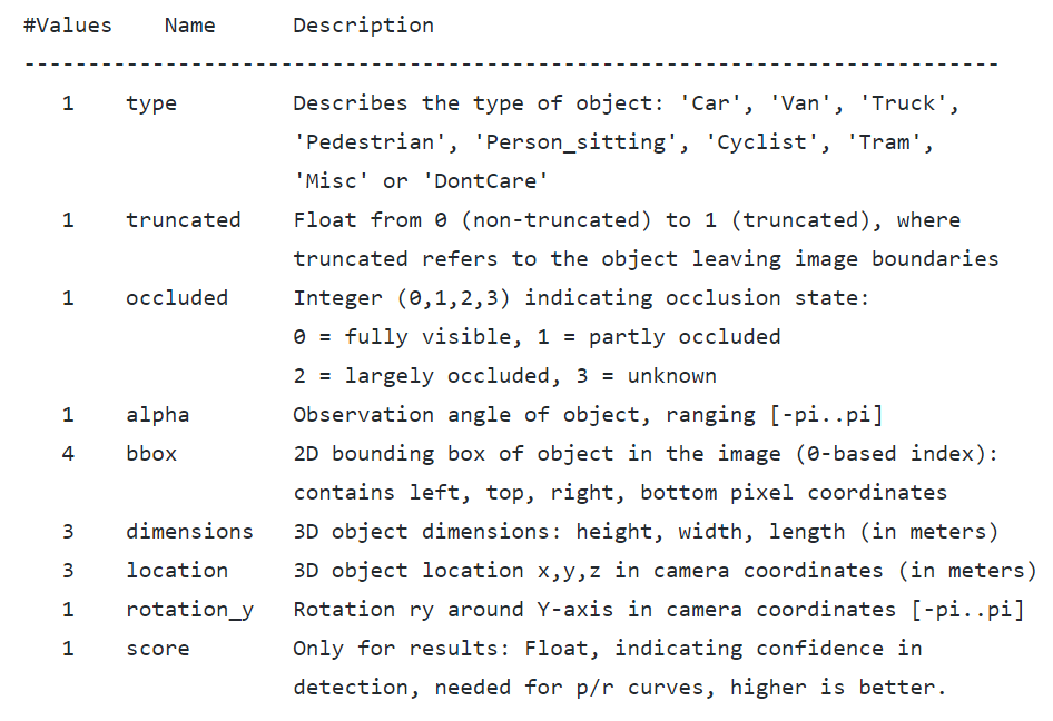 GitHub - supervisely-ecosystem/import-kitti-3d: Converts KITTI 3D ...