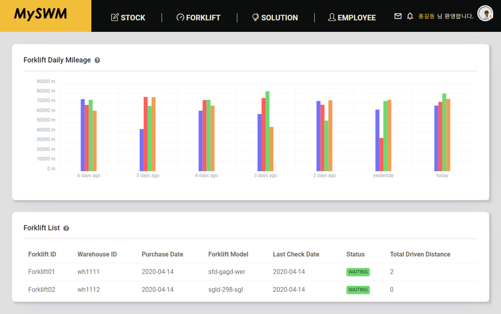 SmartWarehouse_%20IoT/WebApp_forkliftpage.png