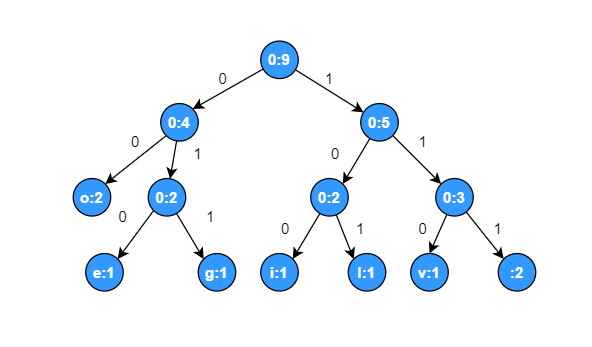 data_structure_tree_16