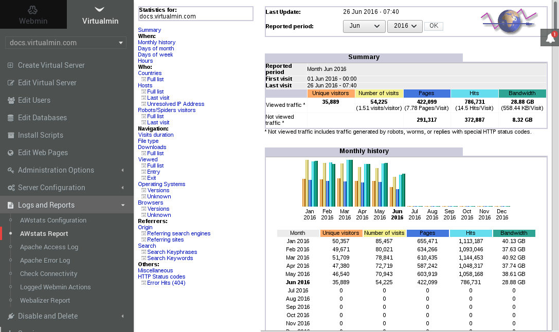 Virtualmin AWStats Report