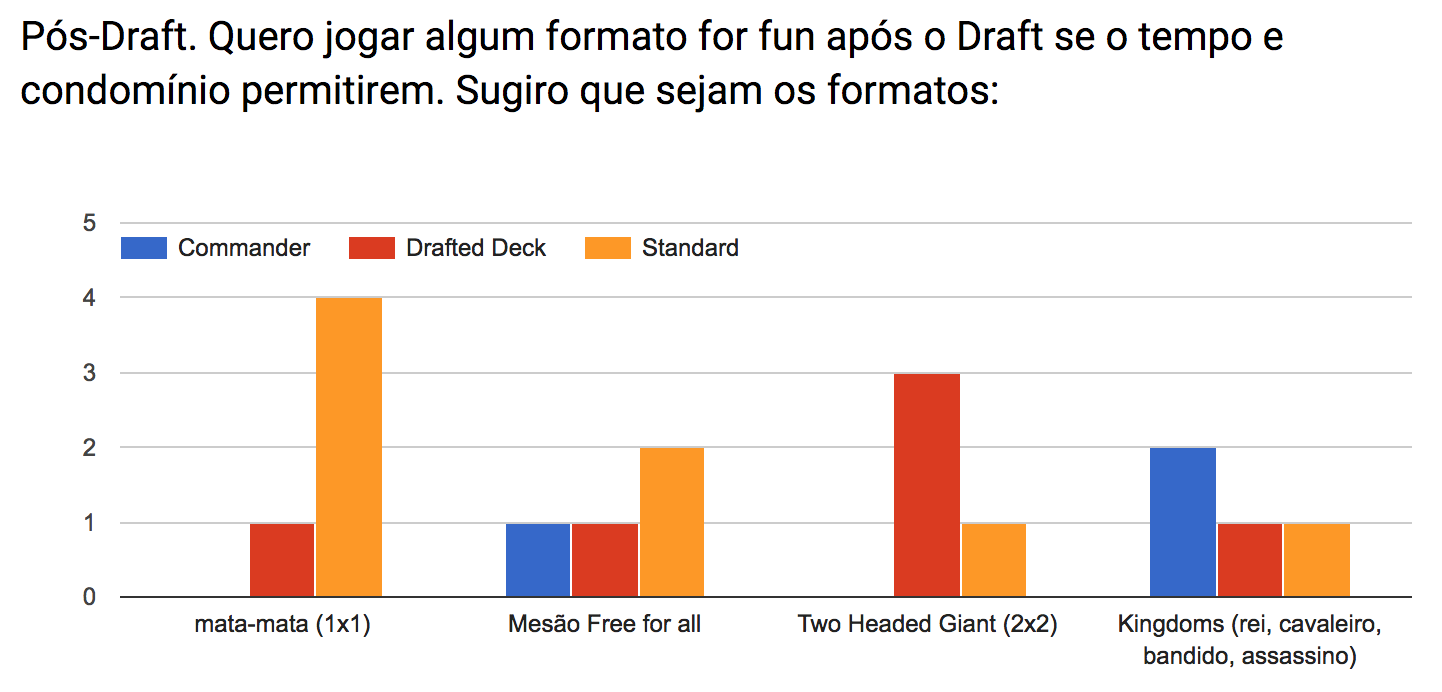 Formats