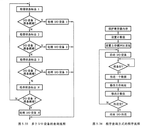 程序查询流程