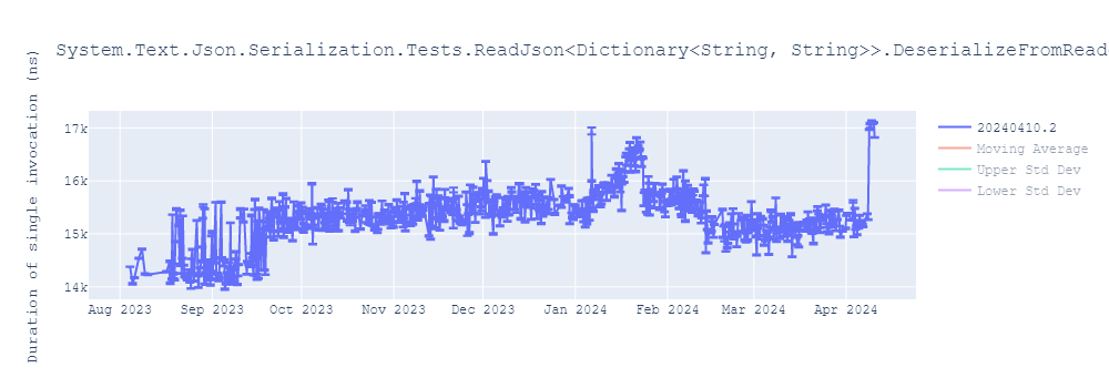 graph