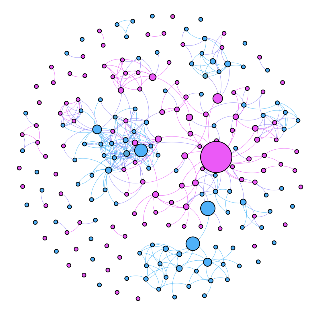 Complex-Network/Complex_Network_Analysis/社会网络简单理解.md at