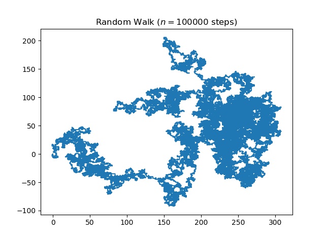 Random walk