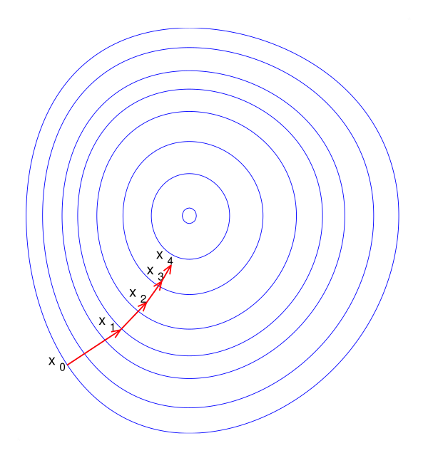 Gradient Descent