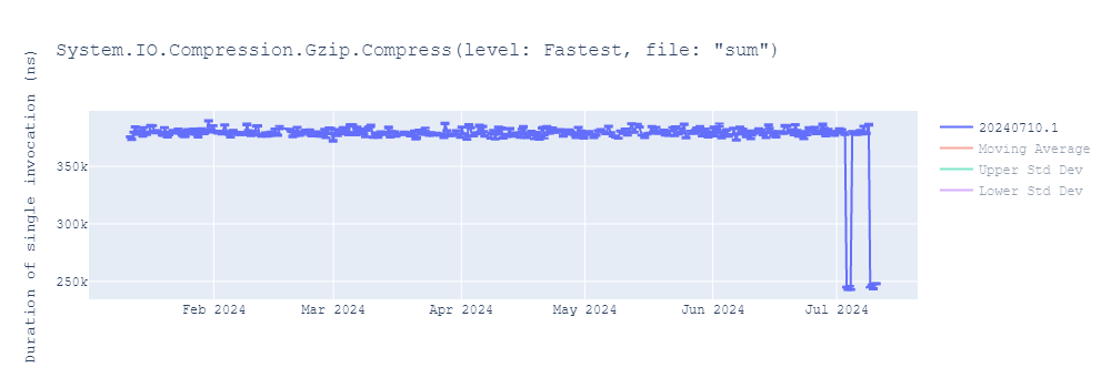 graph