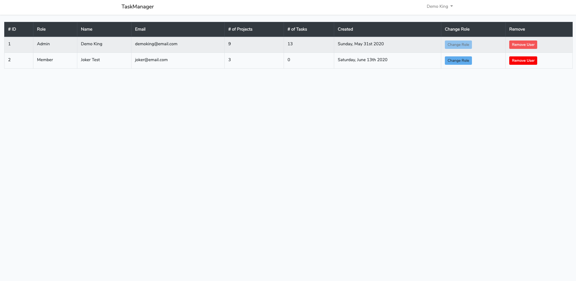 screenshot of Taskmanager Admin View