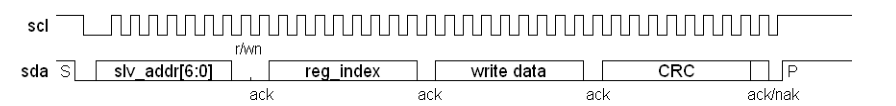 timing diagram