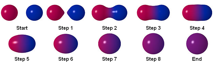 Metaballs from Wikipedia