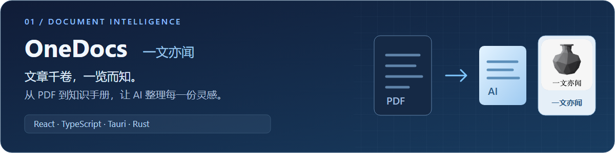OneDocs banner