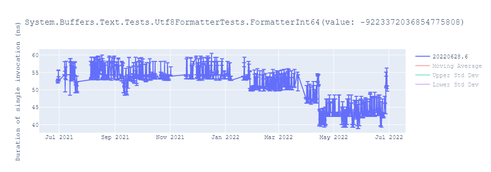 graph