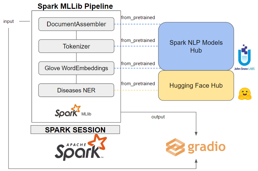 spark nlp