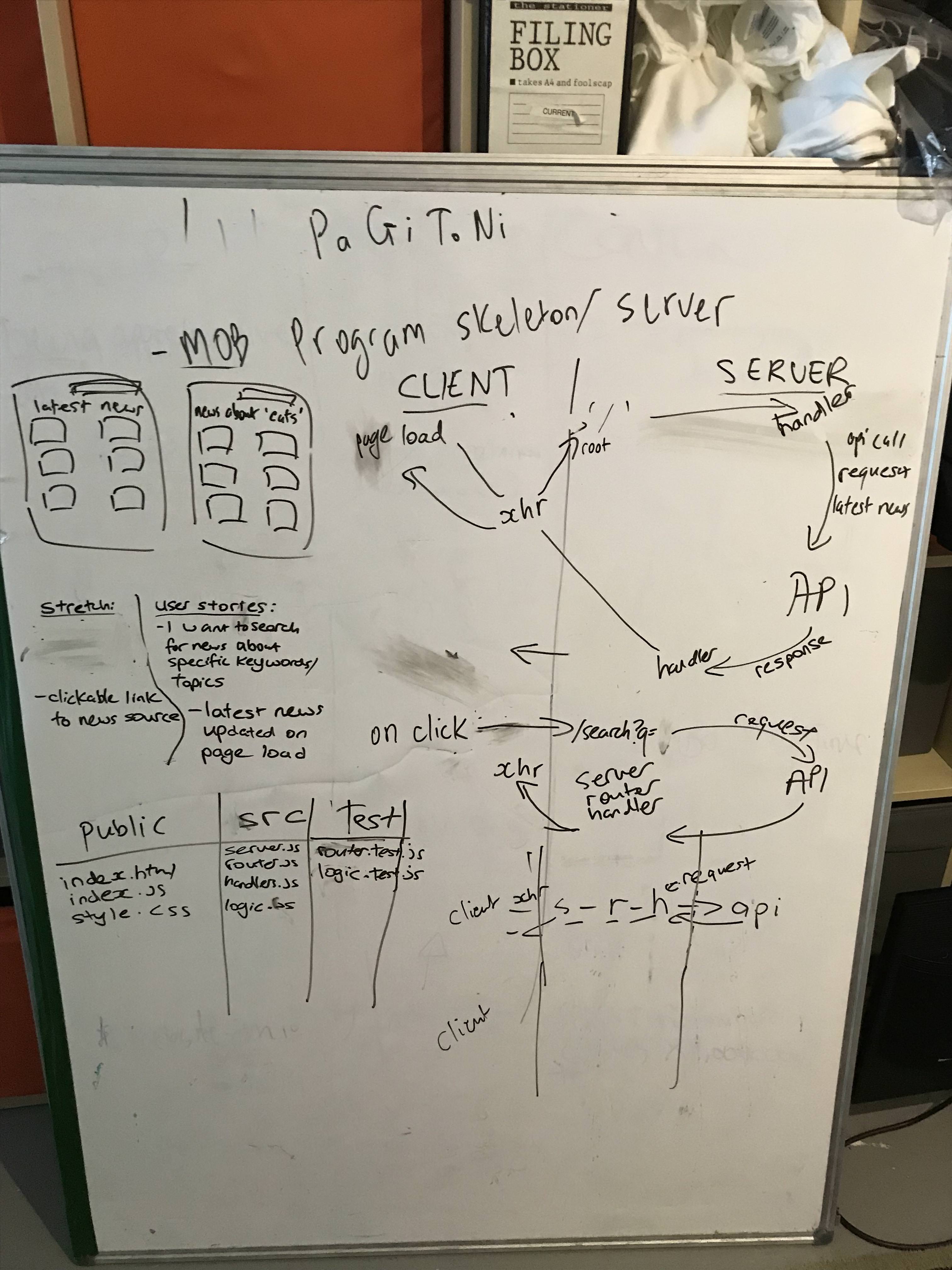 software architecture