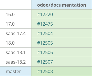 Pull request status dashboard