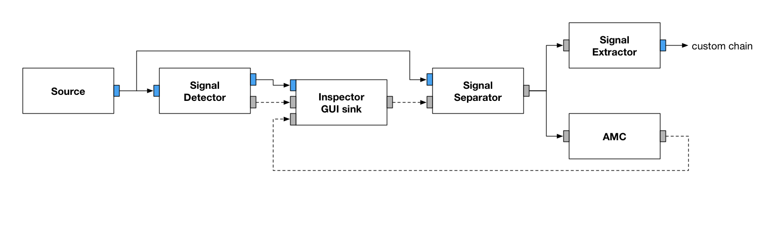 A typical inspector flowgraph