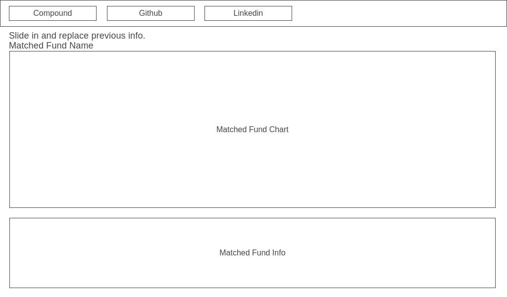 Compound Matched Fund Wireframe