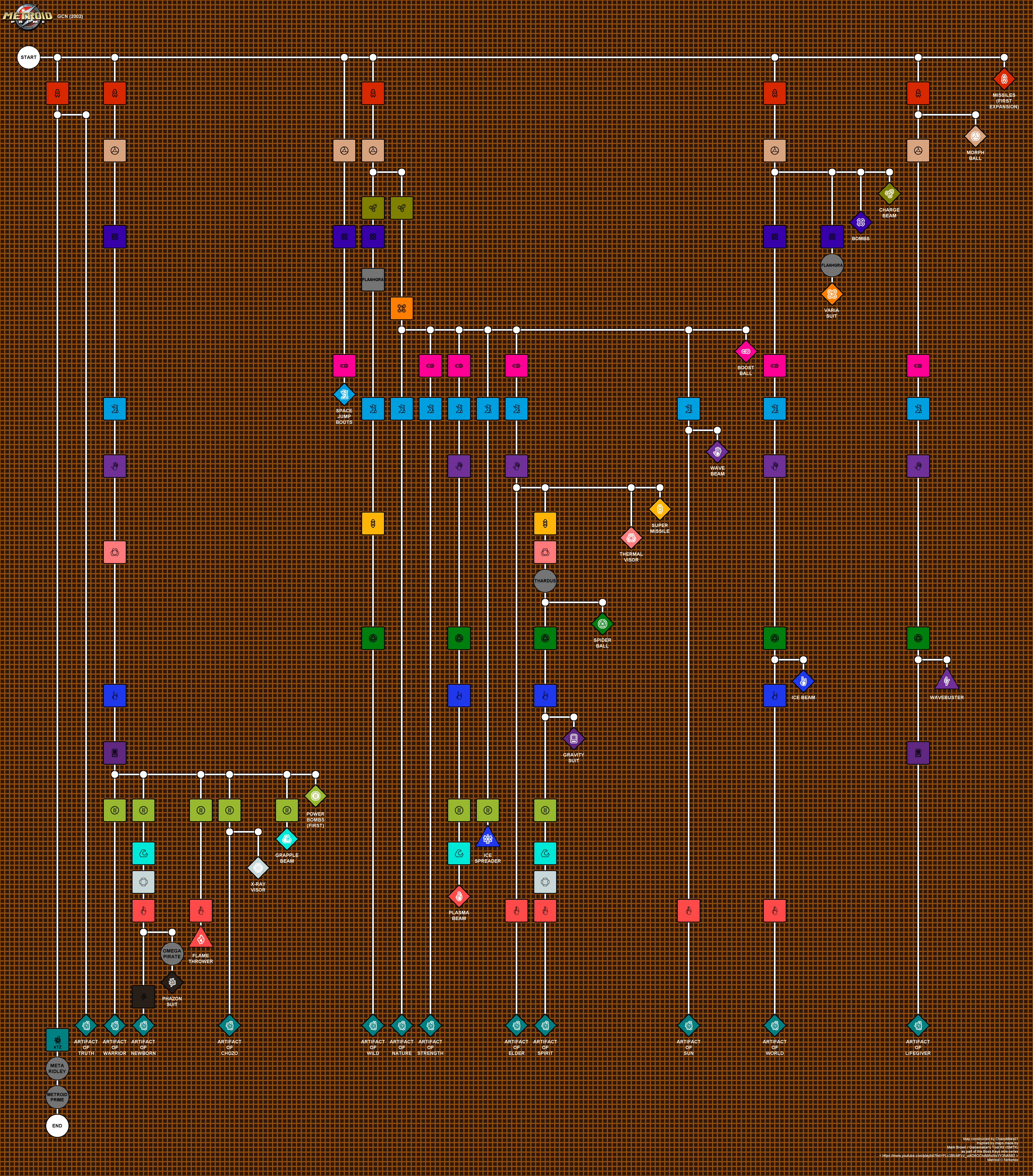 Dependency chart for Metroid Prime upgrades, major bosses, and keys