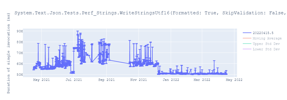 graph