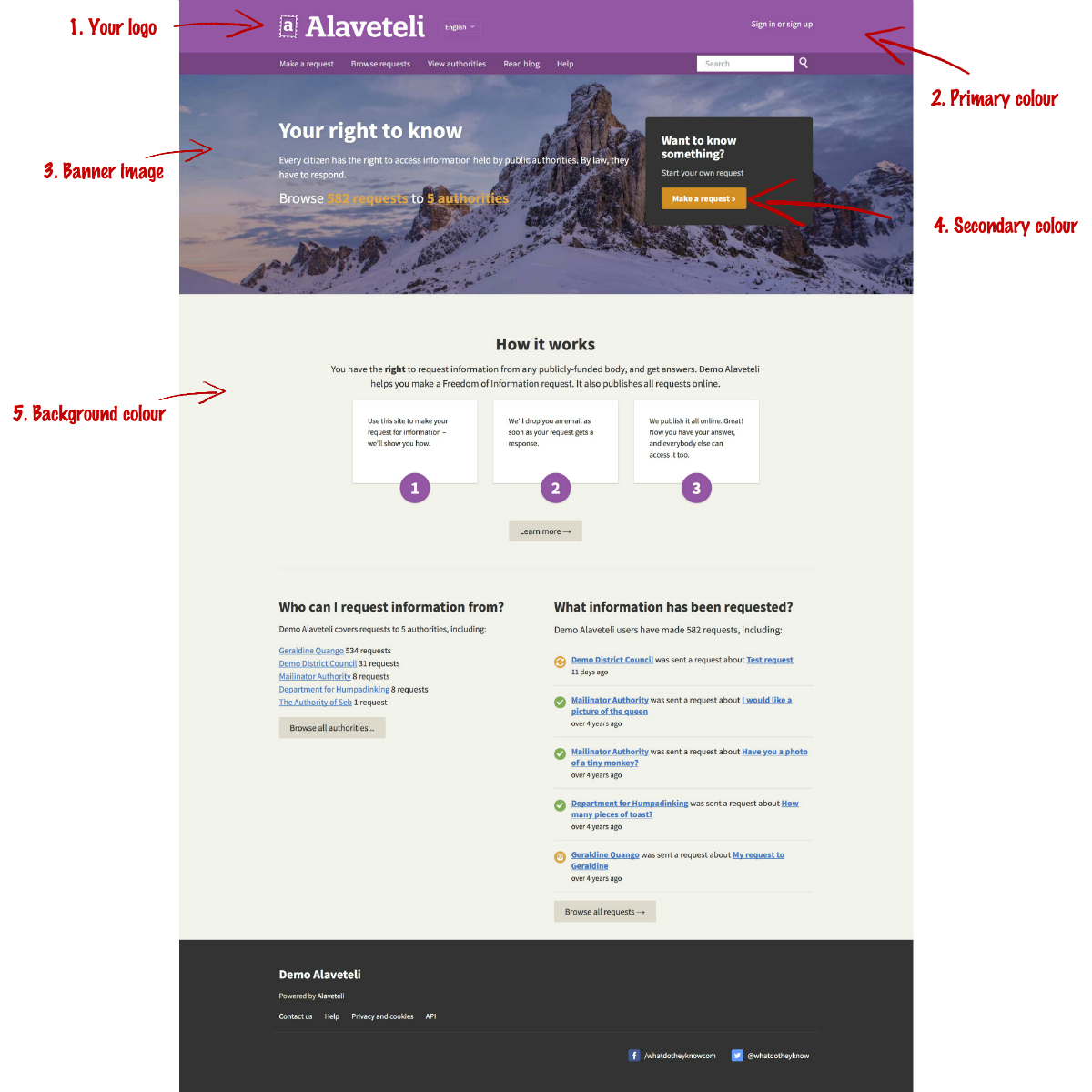 Homepage customisation points